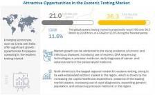 Esoteric Testing Market Share, Size, Trends - [2021-2026]